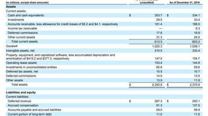 Do gains and losses go on balance sheet?