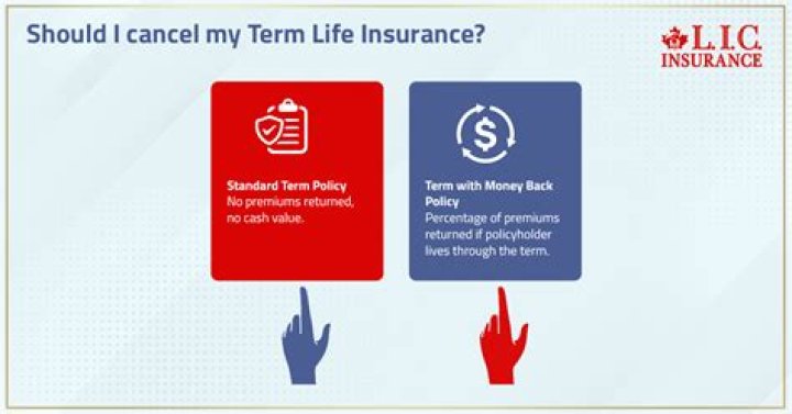 Do I get my premiums back if I cancel life insurance?