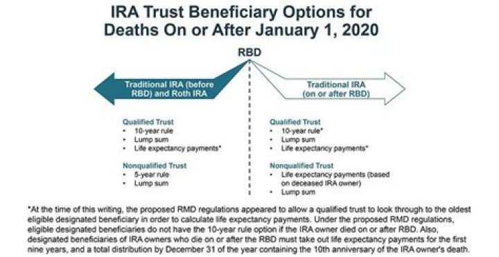 Do I have to name my spouse as beneficiary of my IRA?