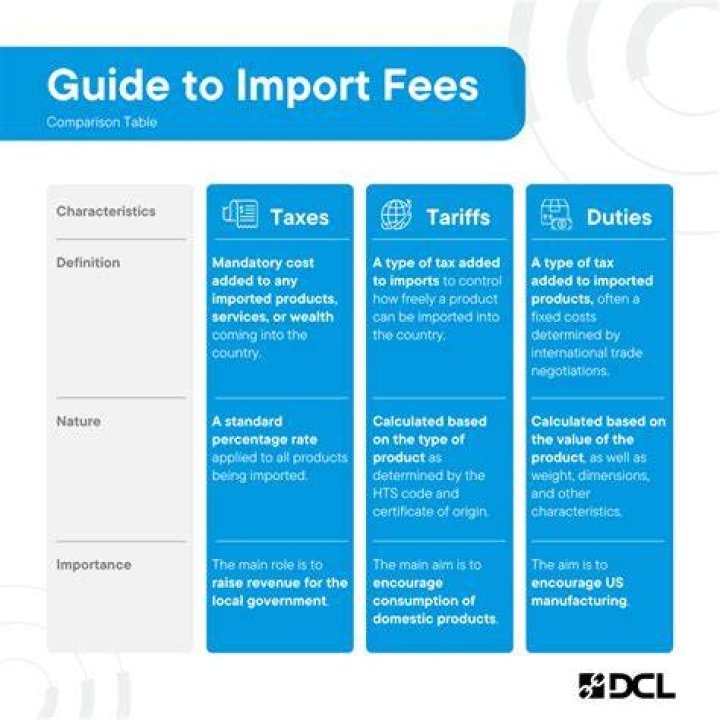 Do I have to pay import duty from Austria?