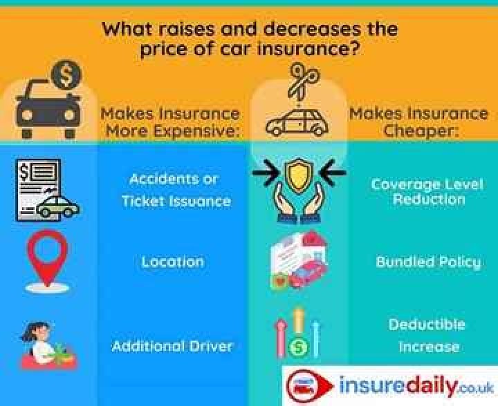 Do I have to pay insurance if my car is written off?