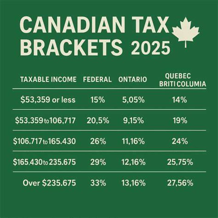 Do I have to pay taxes in Canada if I work abroad?