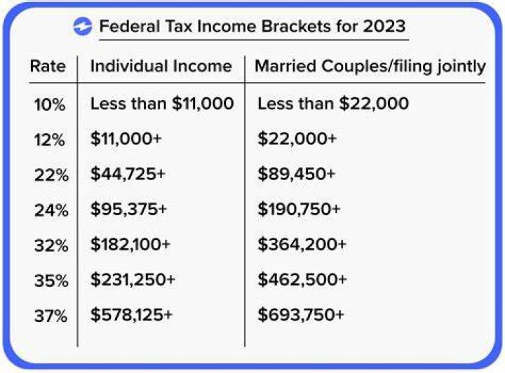 Do I have to pay taxes on roommate income?