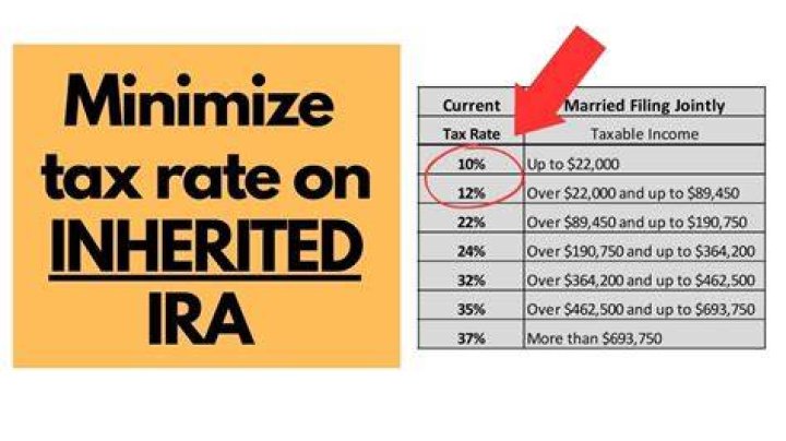 Do I have to report an inherited IRA on my tax return?