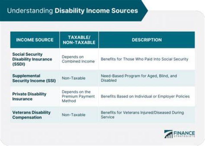 Do I have to report state disability income on my taxes?