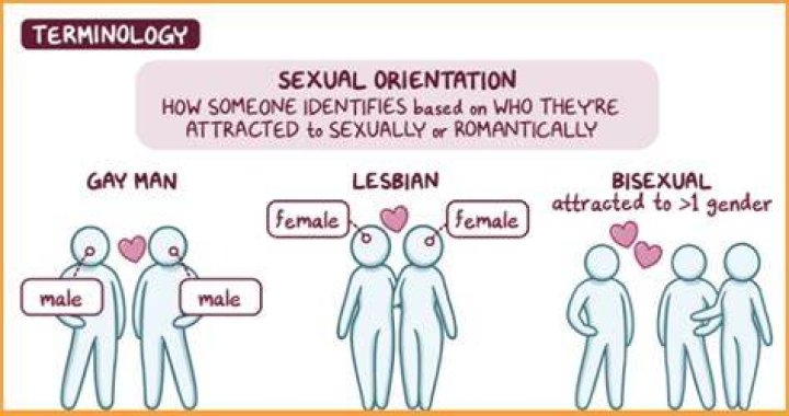 Do I have to tell my employer my sexual orientation?