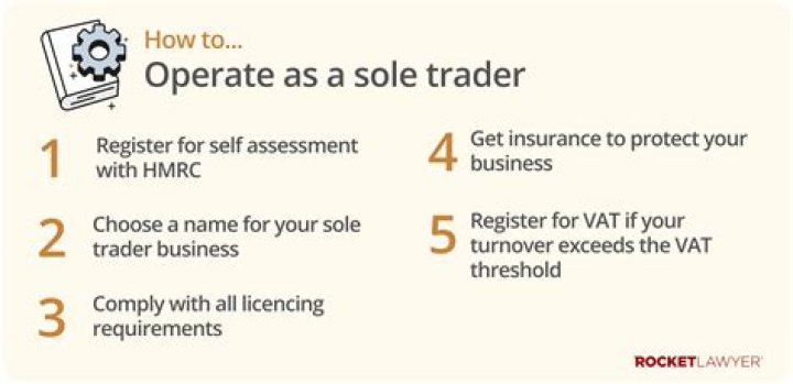 Do I need to register as a sole trader before I start trading?