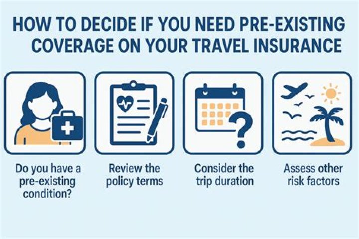 Do I need travel insurance documents with me?