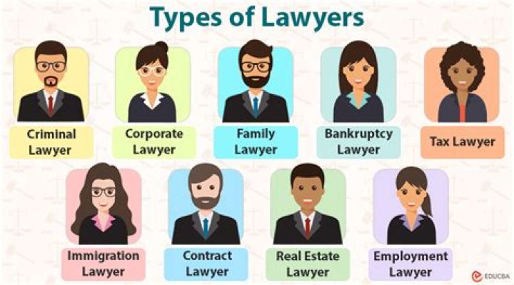 Do I pay lawyer before or after?