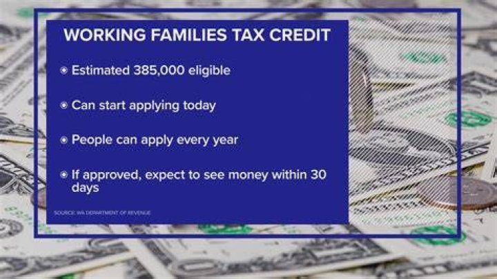 Do I qualify for general business credit?