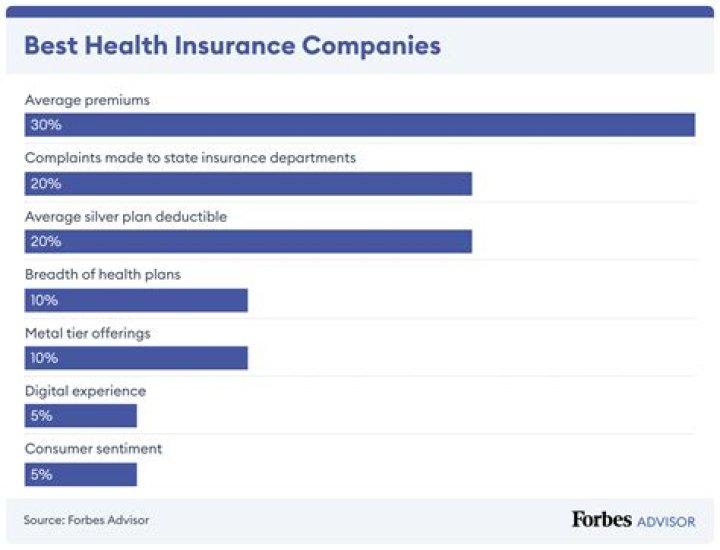 Do insurance companies have stock?