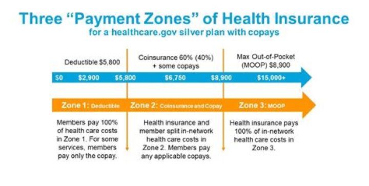 Do insurance companies have to pay for code upgrades?