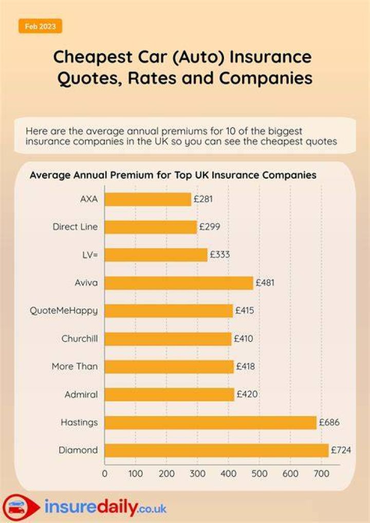 Do insurance companies have to quote you?