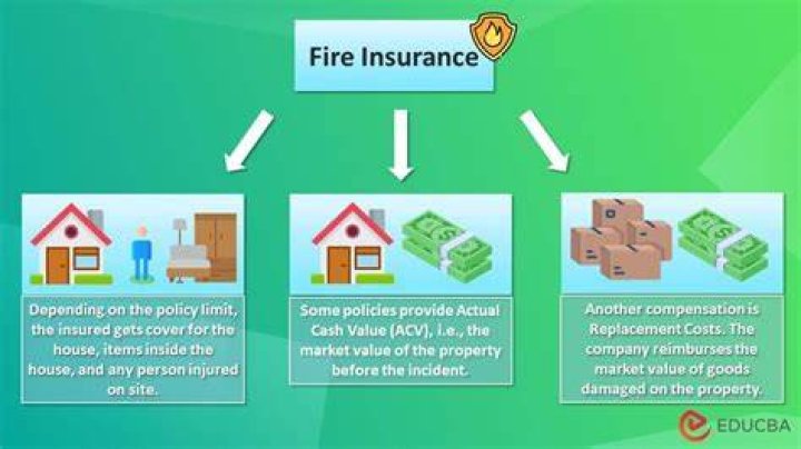 Do insurance companies pay for damage?