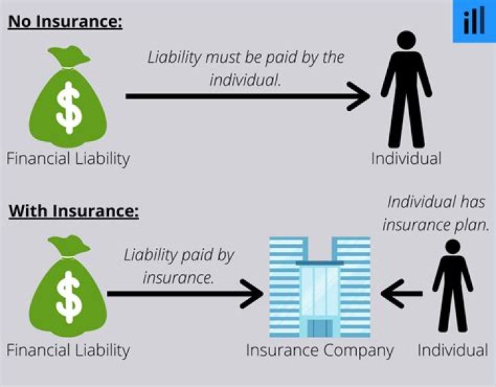 Do insurance companies pay for towing?