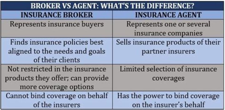 Do insurance companies use brokers?
