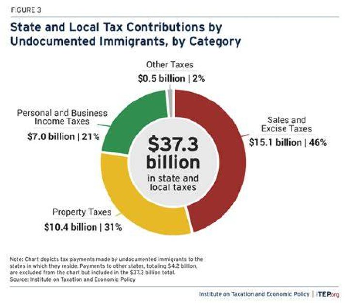 Do international people pay taxes?