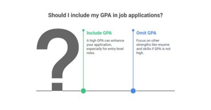 Do jobs look at your university grades?