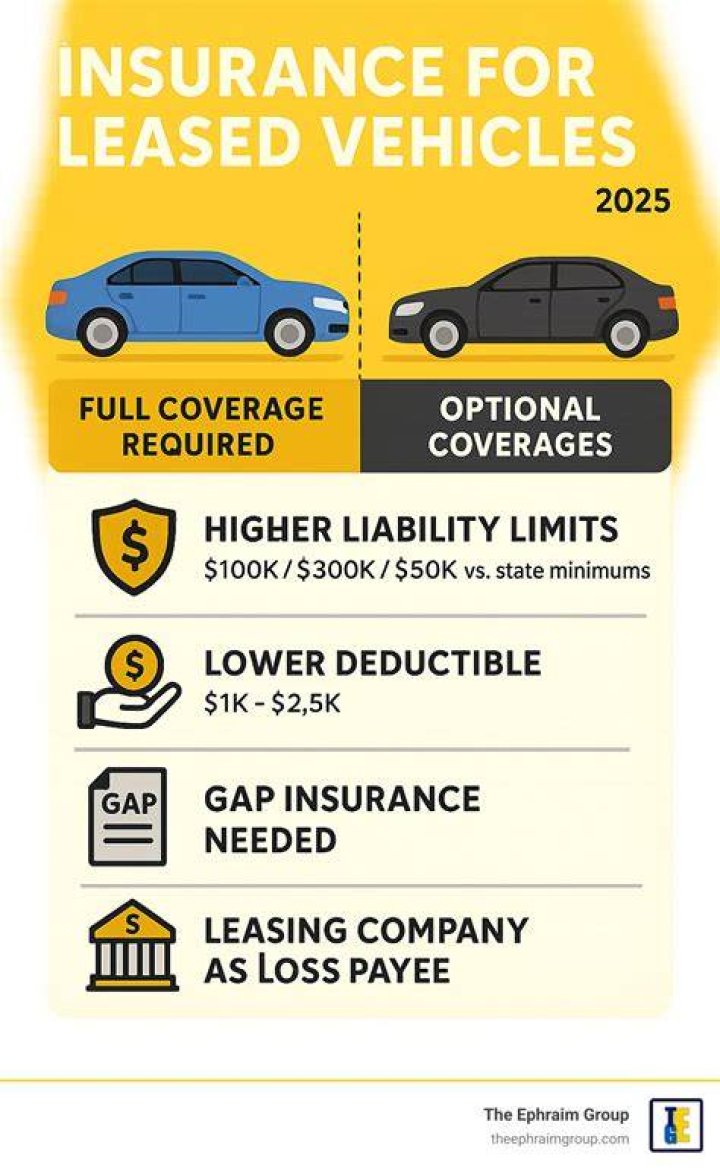 Do leased cars have their own insurance?