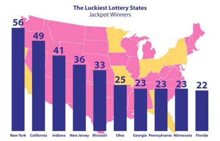 Do lottery wins count as income?
