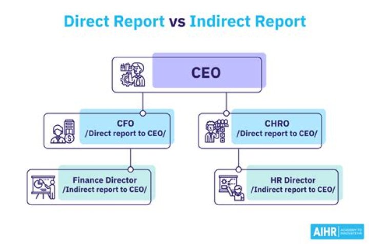 Do managers have to have direct reports?