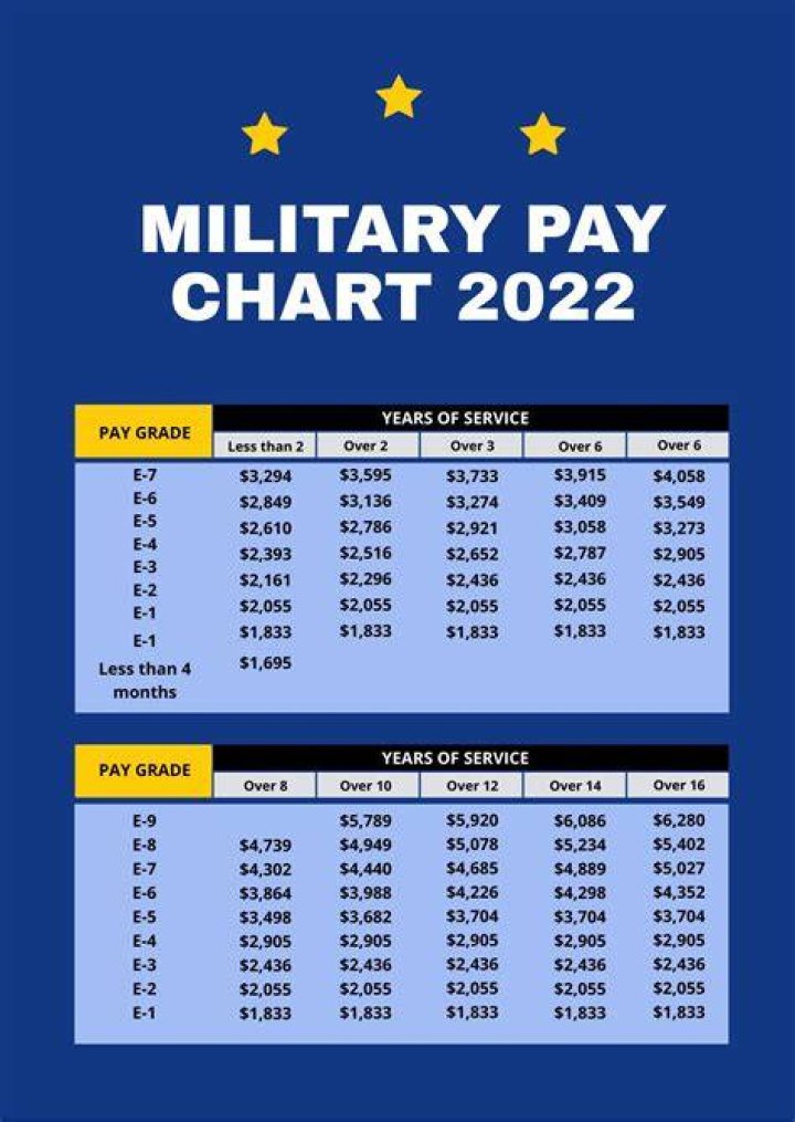 Do merchant Marines pay taxes?