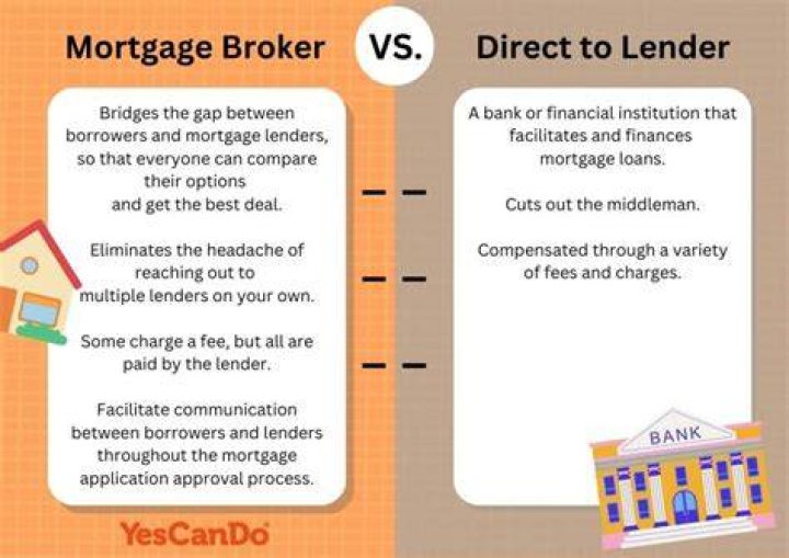 Do mortgage brokers give free advice?