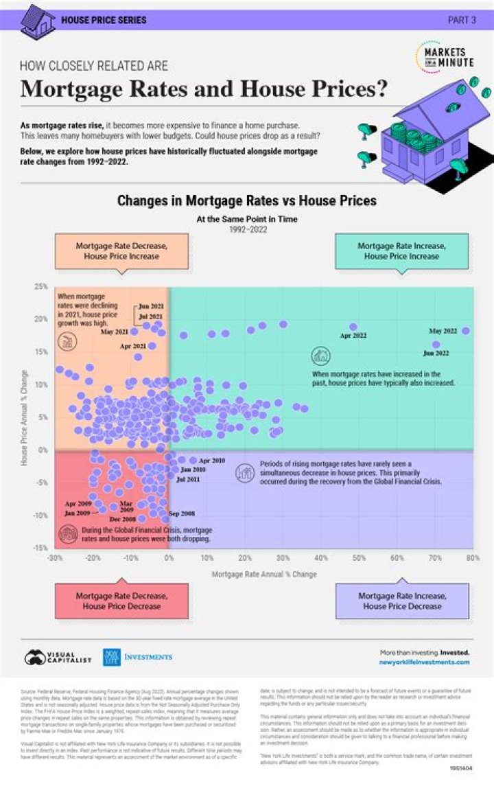 Do mortgage interest rates differ by state?