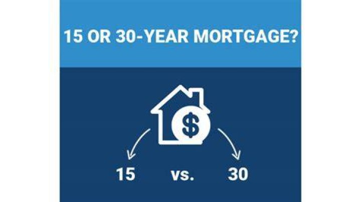 Do most people get a 15 or 30-year mortgage?
