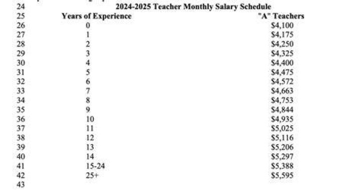 Do NC teachers get health insurance after retirement?