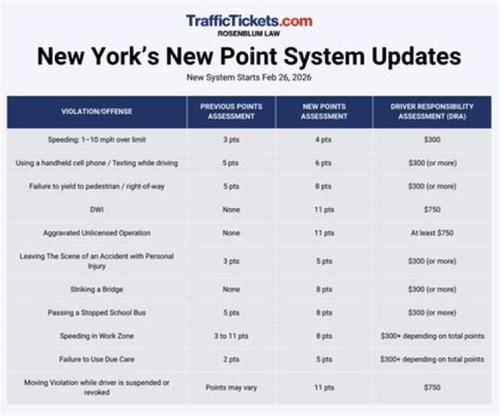 Do NJ traffic points transfer to NY?