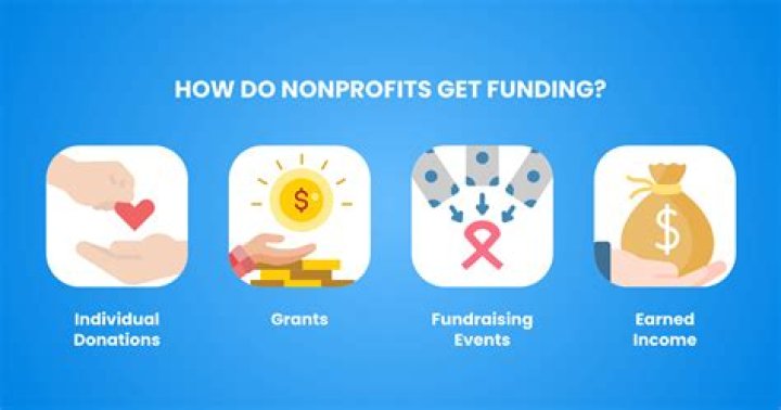 Do nonprofit organizations provide goods and services?