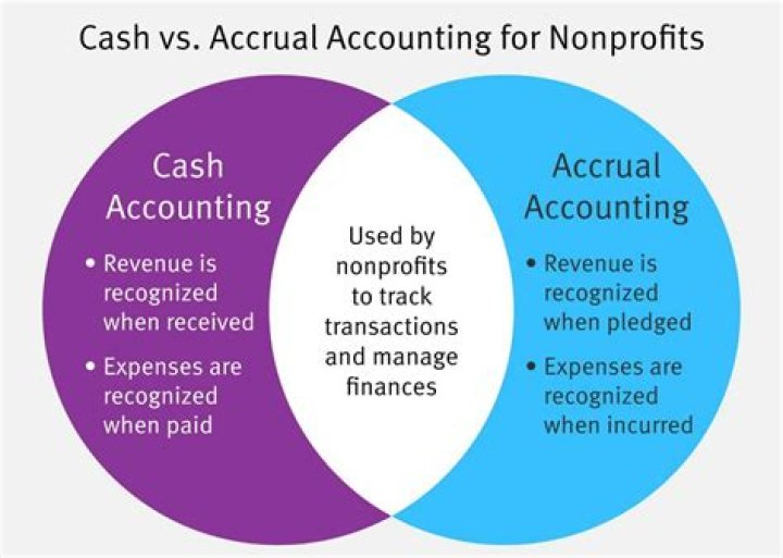 Do nonprofits use accrual accounting?