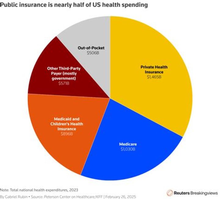 Do pastry chefs get health insurance?