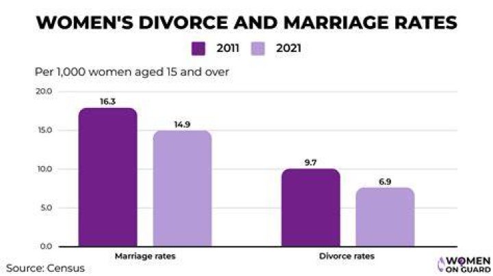 Do people get divorced after 45 years of marriage?