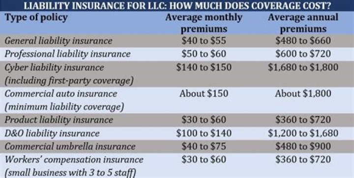 Do private tutors need liability insurance?