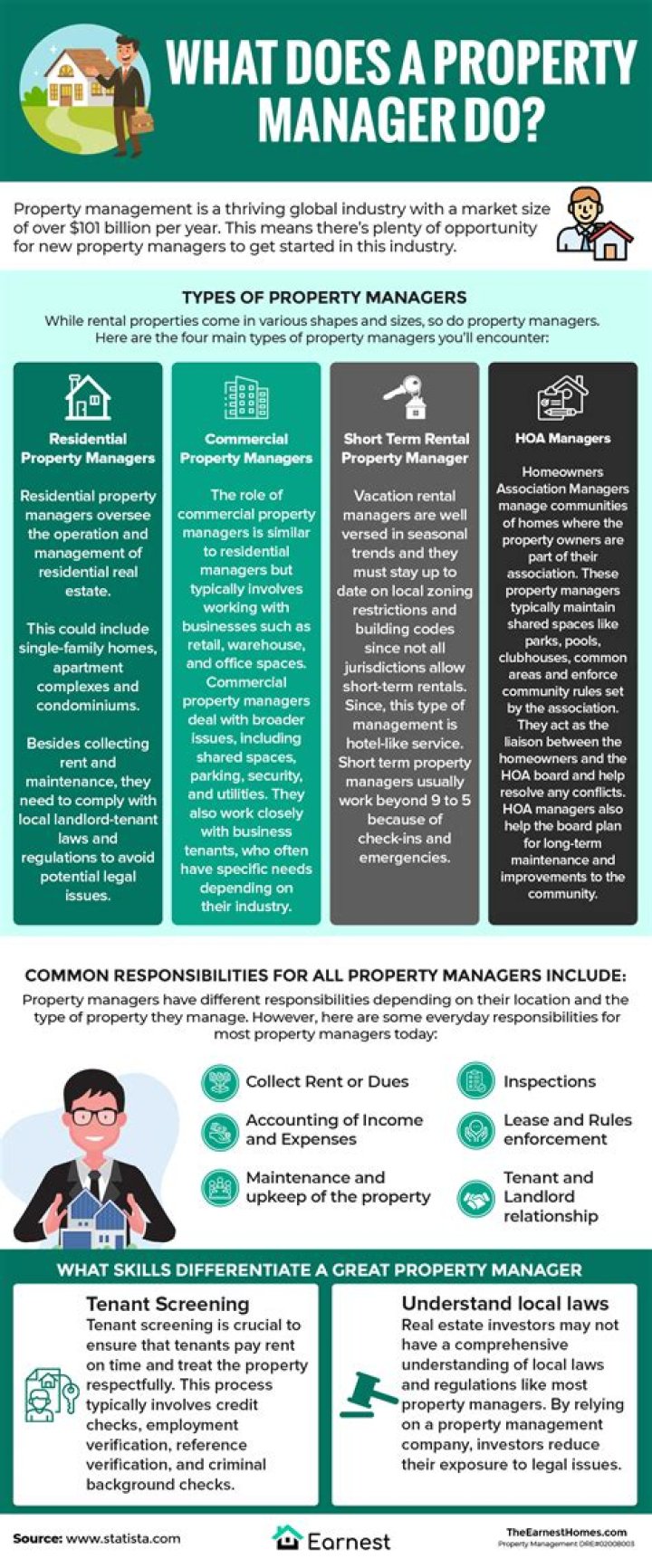 Do property managers handle utilities?