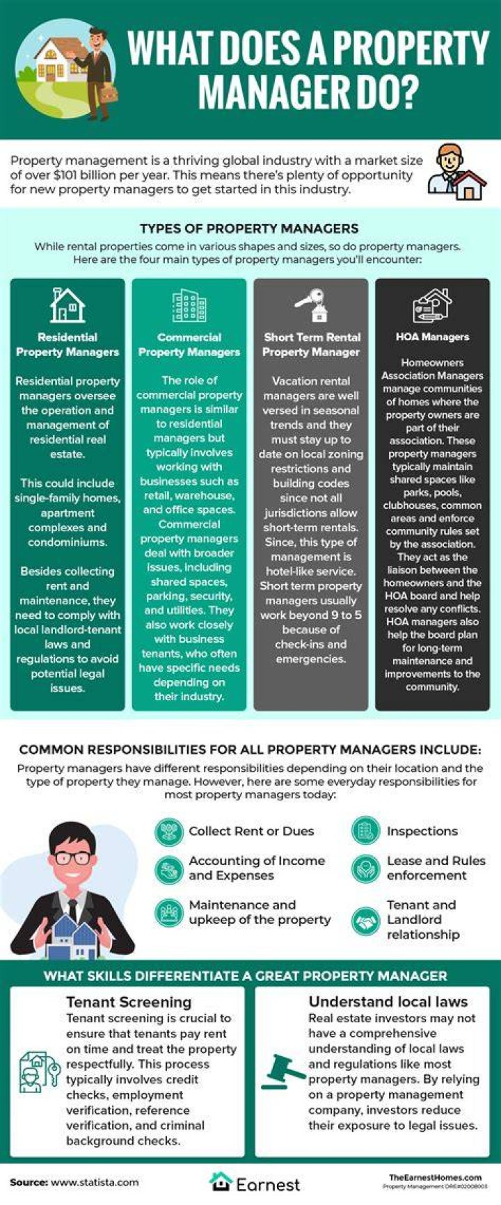 Do property managers keep late fees?