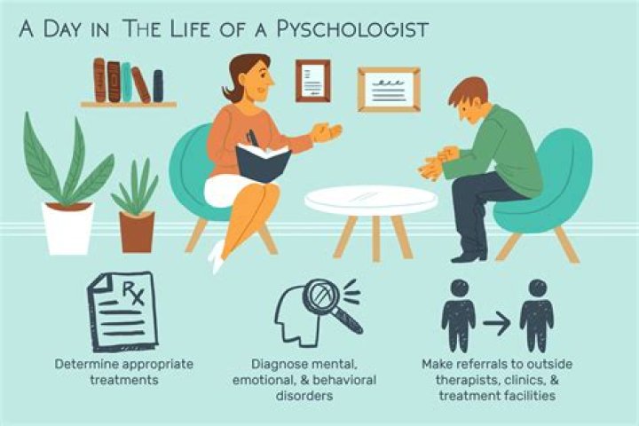 Do psychologists use a lot of math?