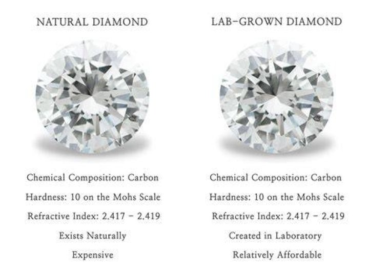 Do real diamond rings have markings?
