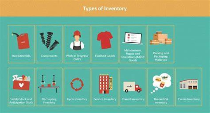 Do retailers have high inventory?