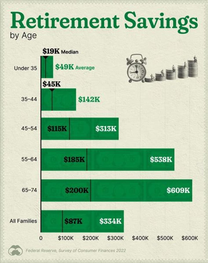 Do retirees pay FICA?