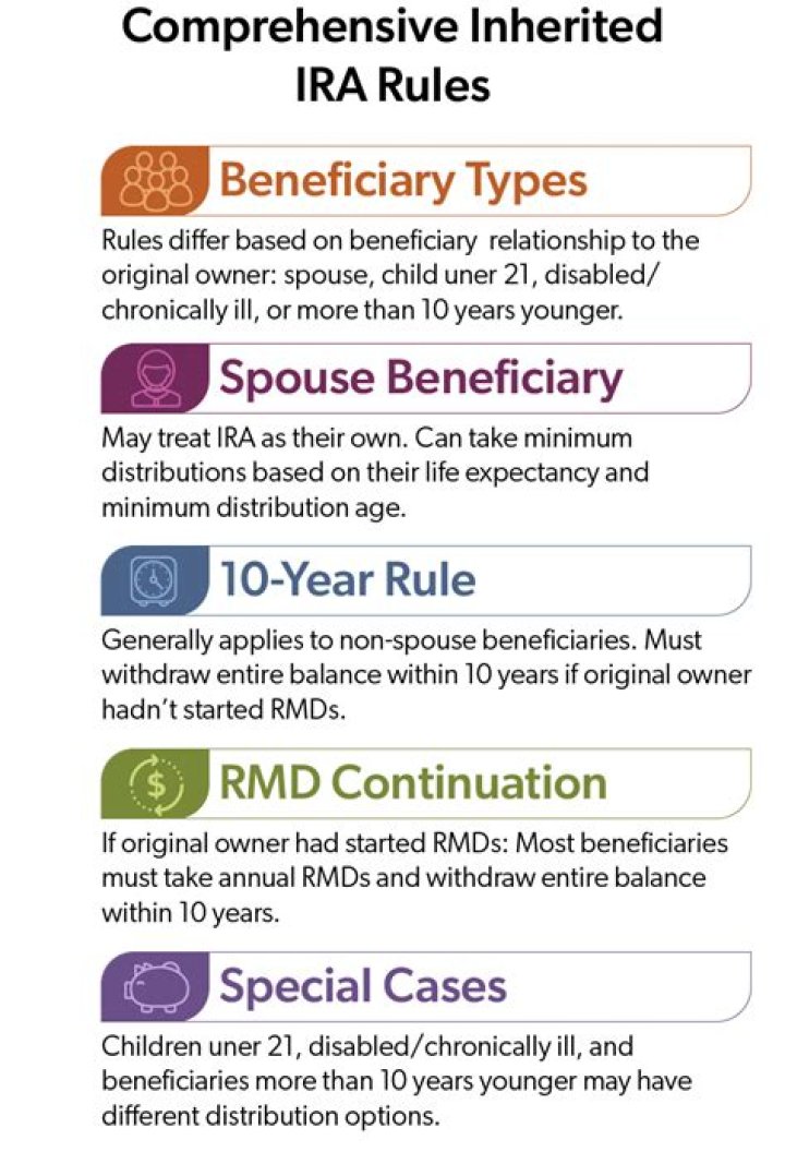 Do RMD rules apply to annuities?