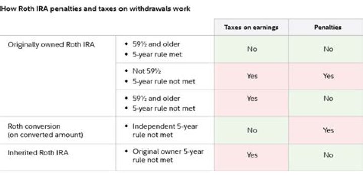 Do ROTH IRAs lower your taxable income?