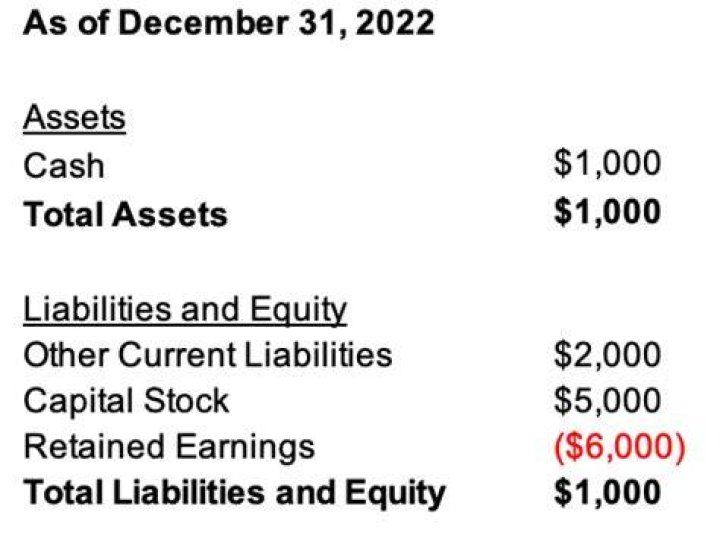 Do S corporation distributions have to be equal?