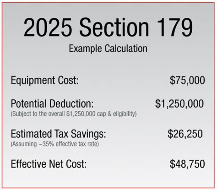 Do Section 179 vehicles have to be new?