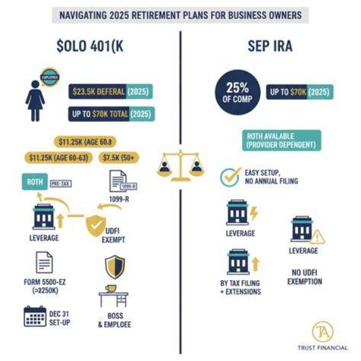 Do SEP plans allow loans?