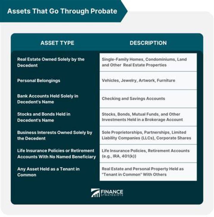 Do stock options go through probate?