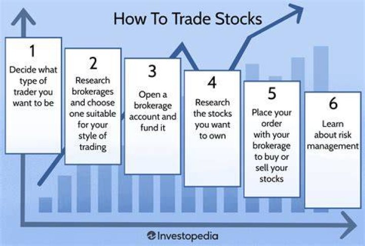 Do stocks trade after Chapter 11?