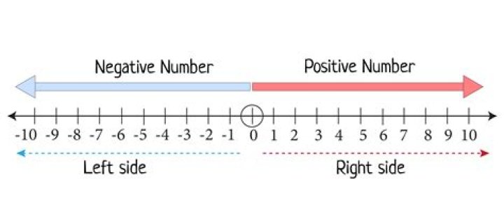 Do Stocks use negative numbers?